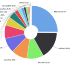 grafico-torta-criptovalute