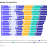 Fornitori-Gas